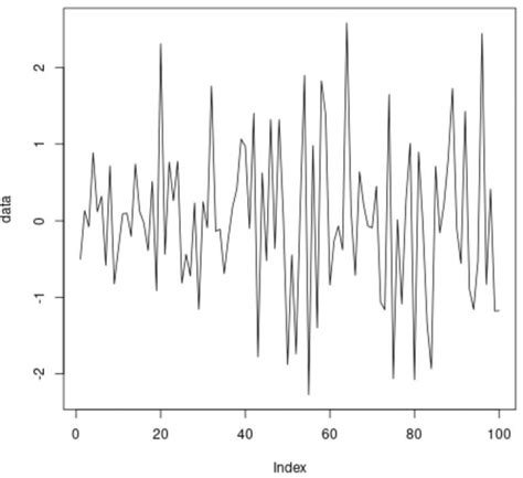 interpret kpss test result from r urca package|kpss test examples.